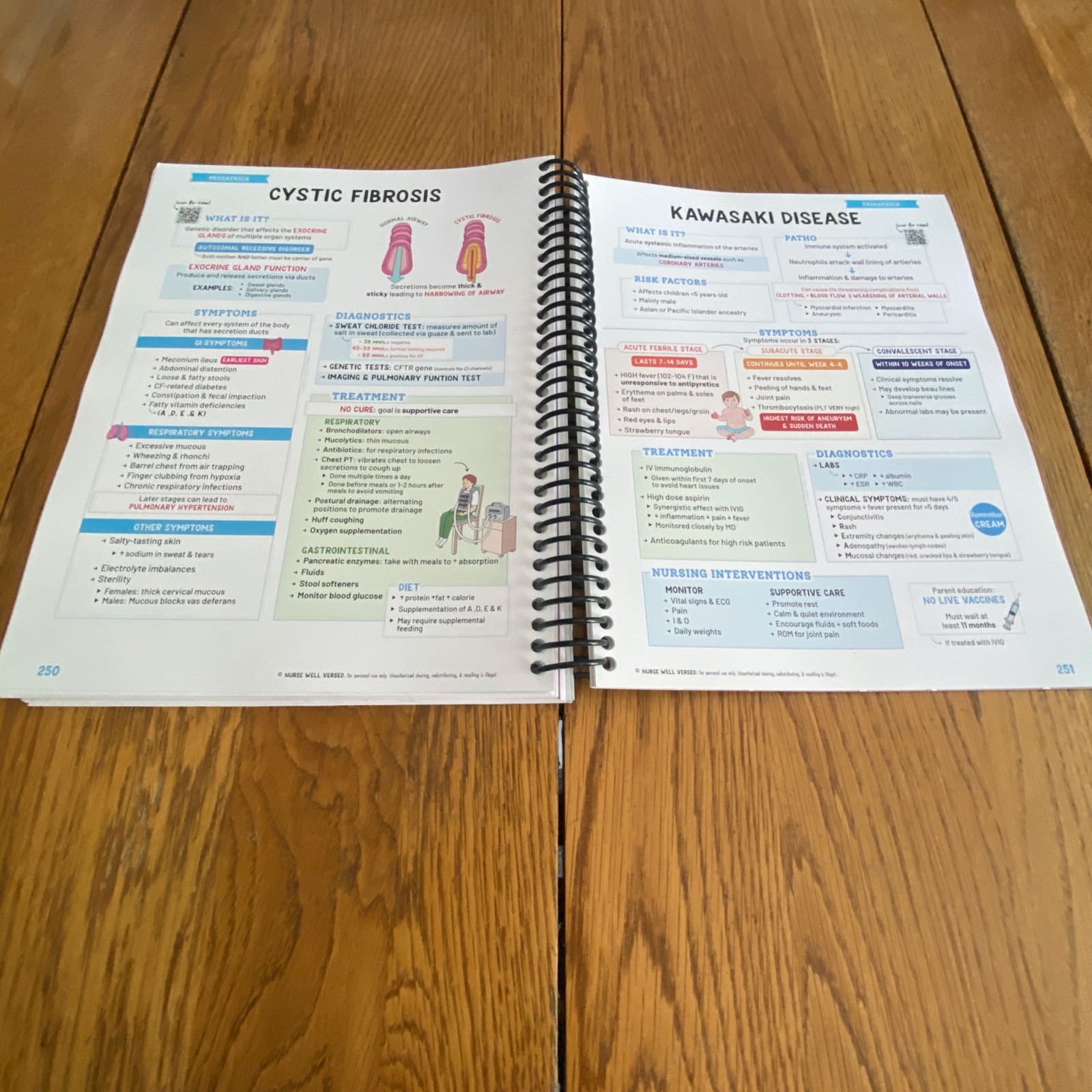 Nursing School Success Bundle Spiral Paperback 2025